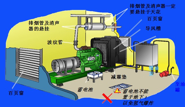 柴油機(jī)如何申請(qǐng)船級(jí)社認(rèn)證